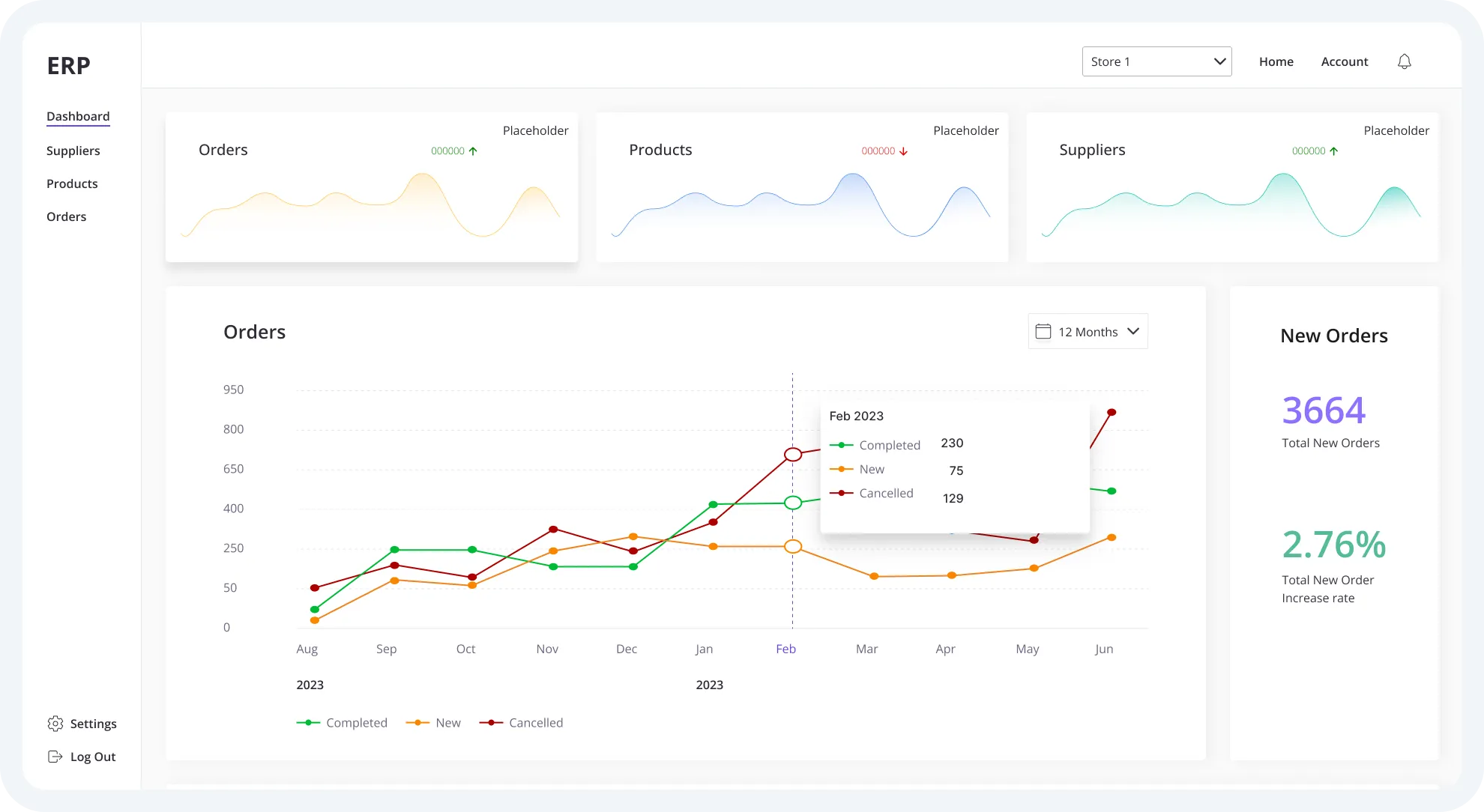 ERP dashboard with store context selection and business overview.
