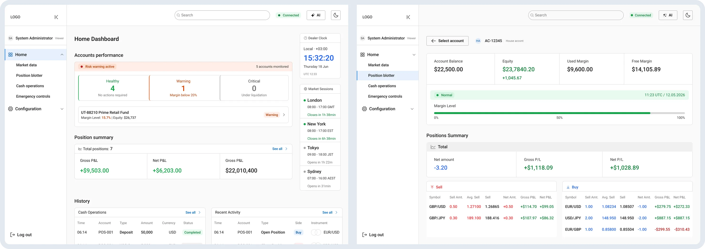 Internal trading dashboard showing account, margin, exposure and position information.
